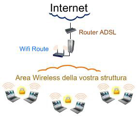 wifi-hotel